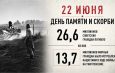 Скорбим, помним, верим…