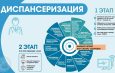 Обновления в организации медосмотров и диспансеризации